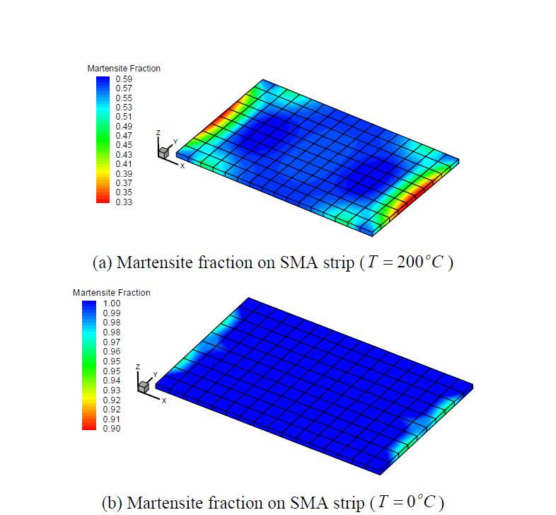 Distribution of martensite fraction with different temperature