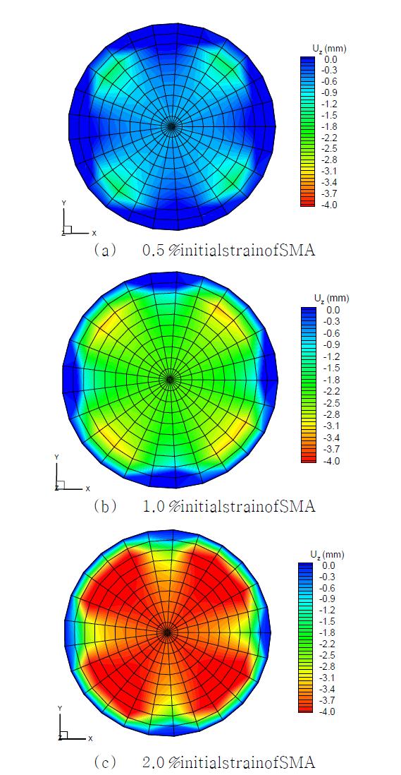 Deformed shape due to tension of SMA thin film