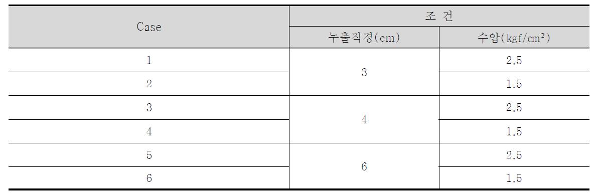 신호원 위치 추정 실험 조건