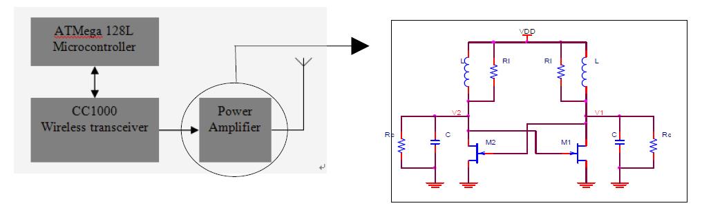 Oscillator 회로를 이용한 출력전압 개선 방안