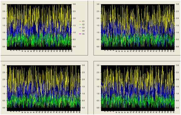 The suggestion method for visualizing measured AE signal