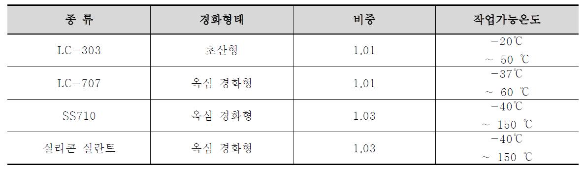 실리콘의 종류