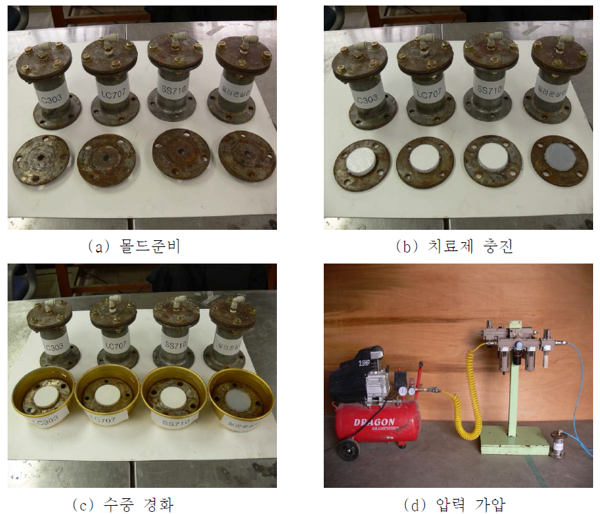 투수 저항 성능 시험 과정