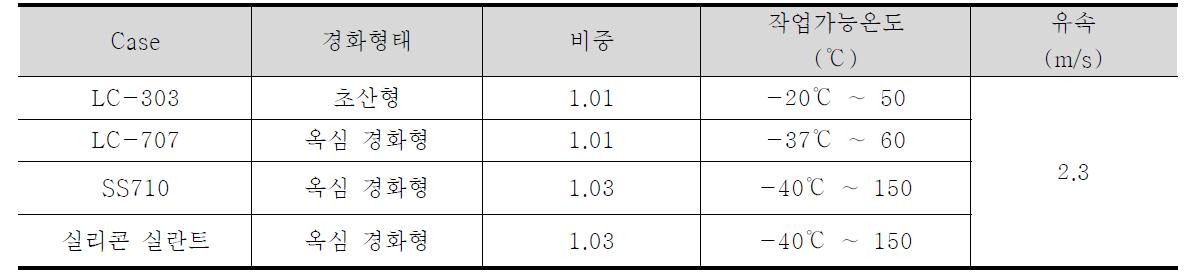 실험조건