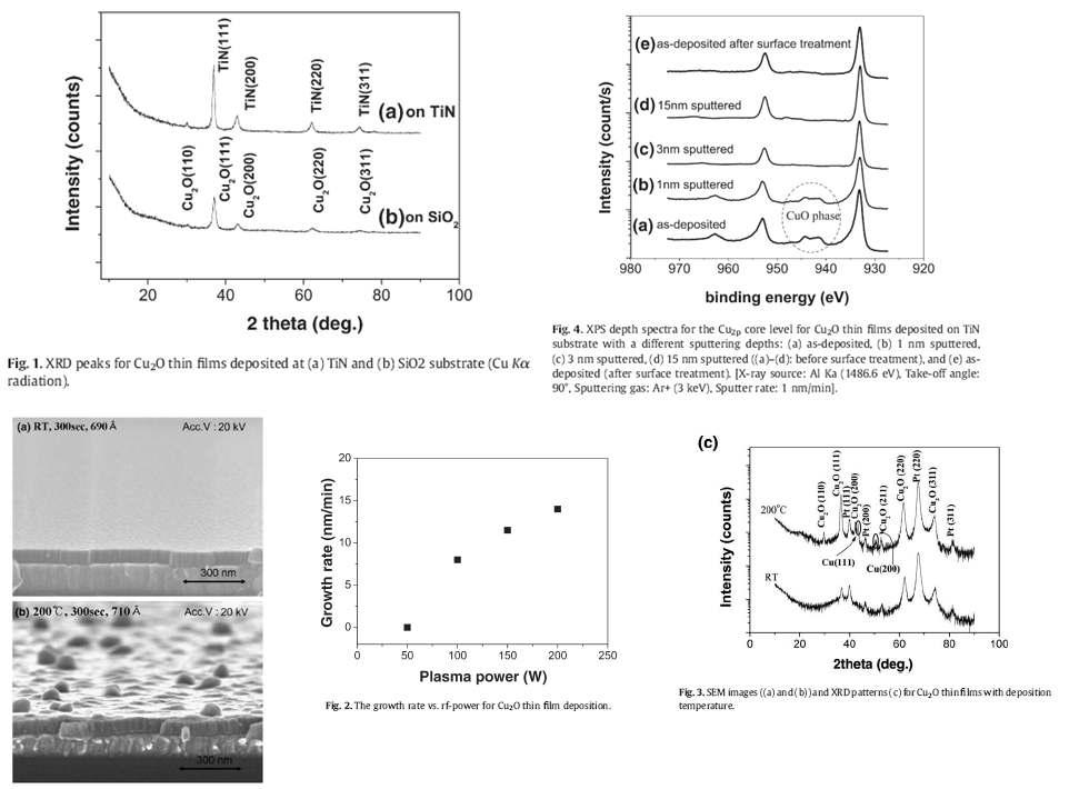 CuxO 박막의 증착 조건에 따른 박막 특성 분석