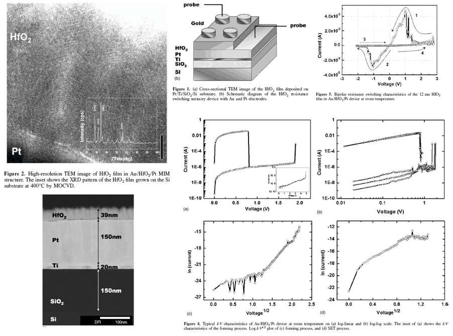 화학 기상 증착법으로 증착된 HfO2의 박막 특성 및 비휘발성 저항메모리의 구동 특성
