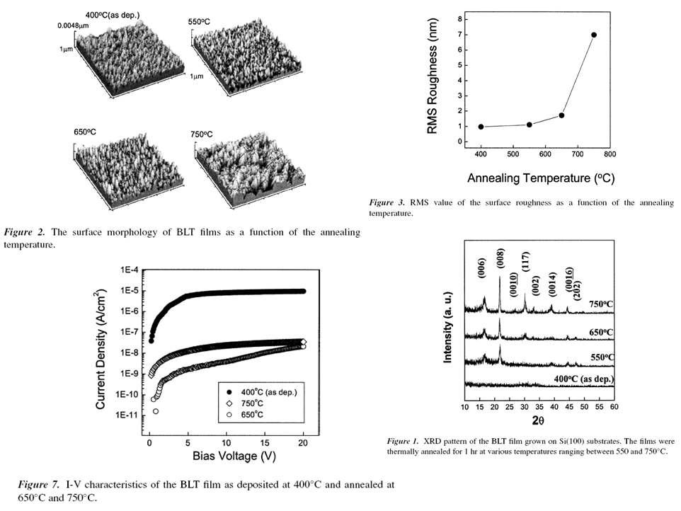 BLT 박막의 후열처리 공정에 따른 결정성, 표면 및 전기적 특성 변화 평가