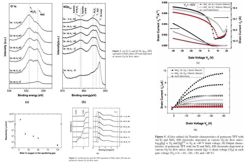 NiOx의 증착 시 O2/Ar 조성에 따른 박특막성 조 비성교, 저항 및 일함수 변화 관찰 및 유기 반도체 소자의