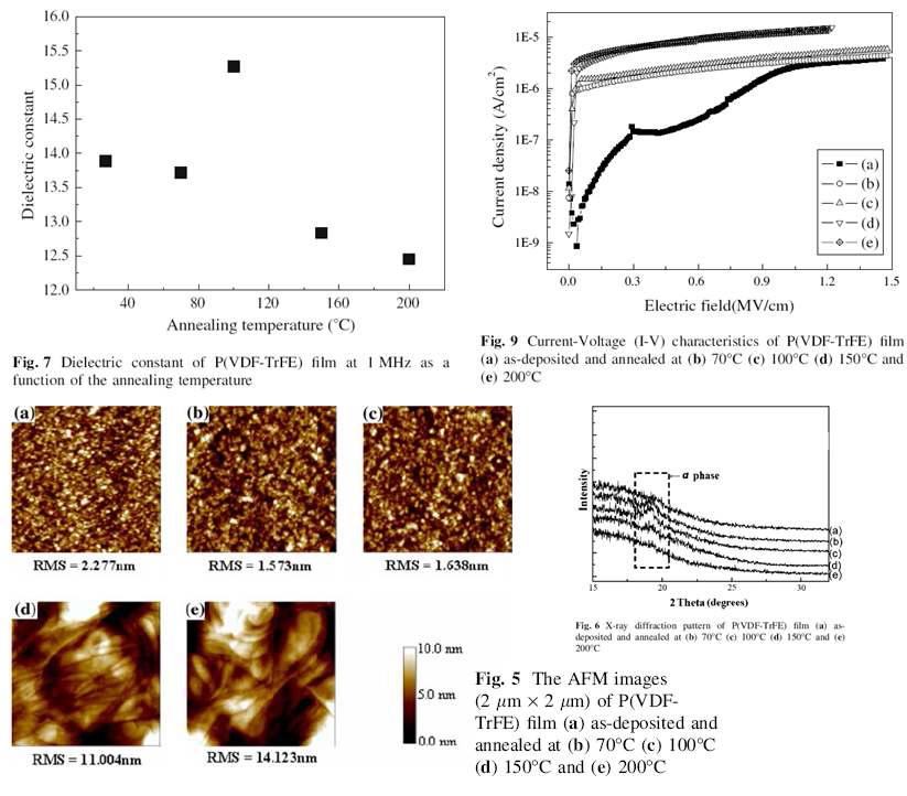 P(VDF-TrFE)박막의 후열처리에 따른 박막 특성 및 전기적 특성 변화