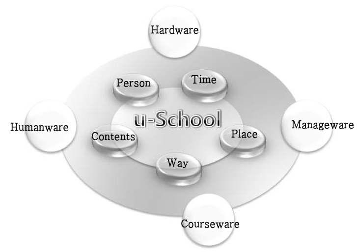 넓은 의미의 u-스쿨 개념