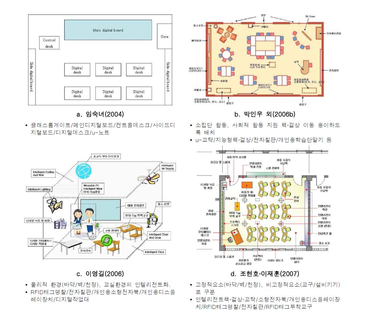 미래교실의 모델을 통해 제시된 u-스쿨 구성요소