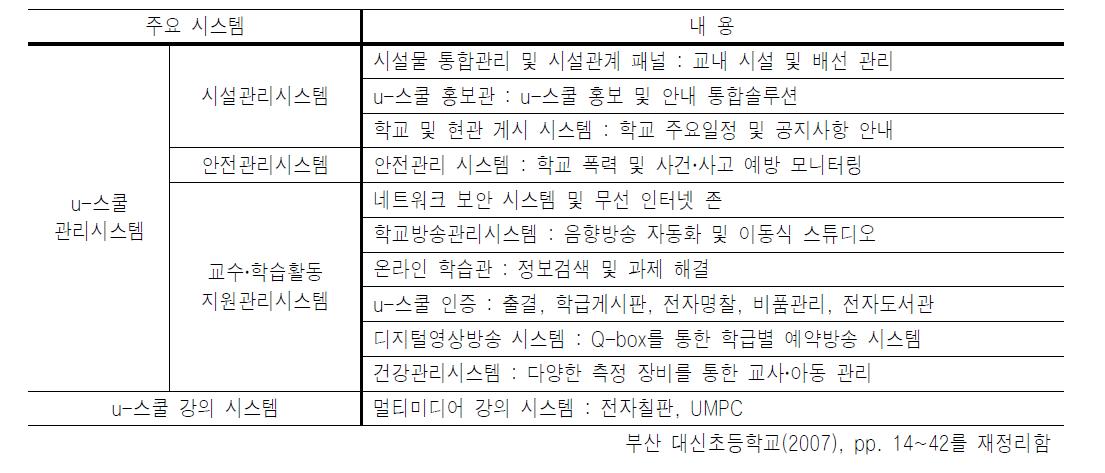 대신초등학교의 u-스쿨 운영 인프라 구성