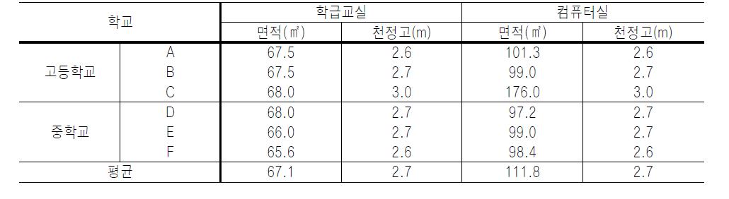 조사대상 개요