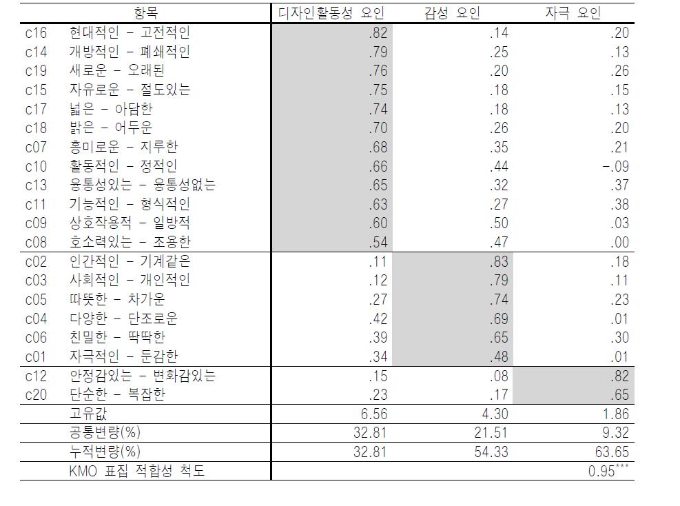 컴퓨터실의 이미지 구성 요인