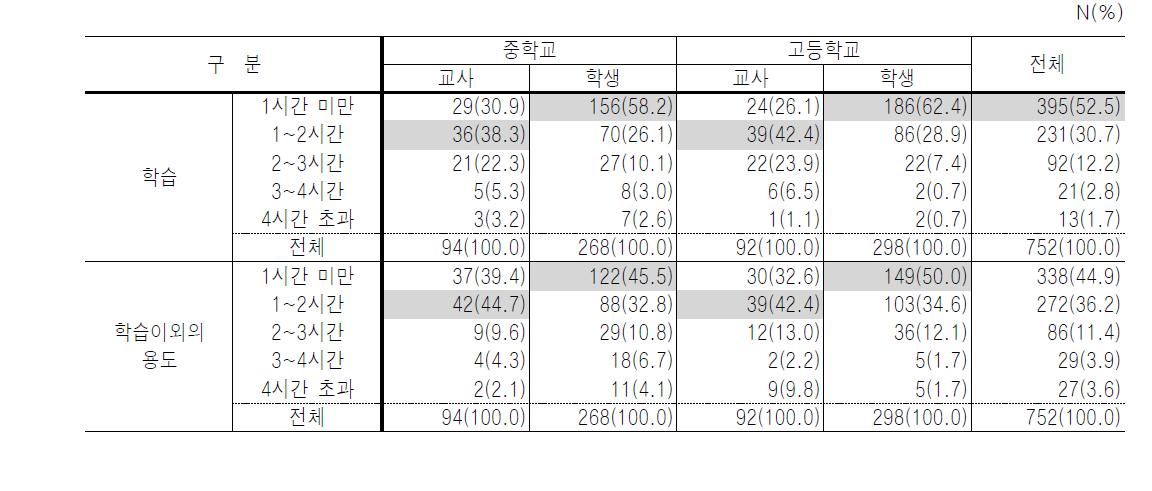 인터넷 컴퓨터 사용