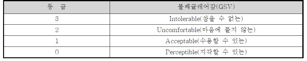 평가척도