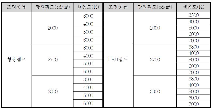 평가대상의 실험변인