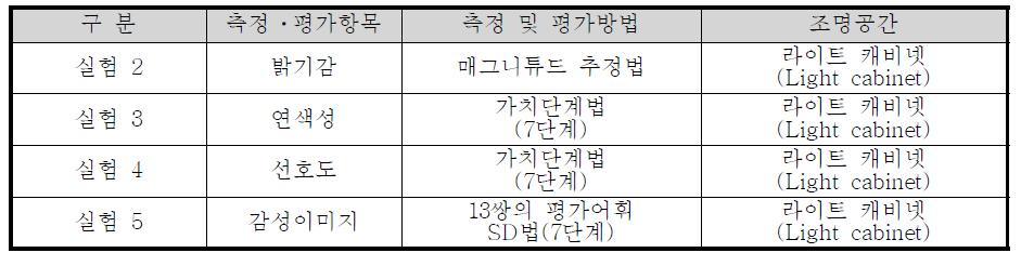 평가항목 및 평가방법