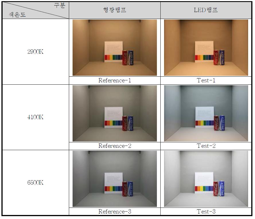 평가대상