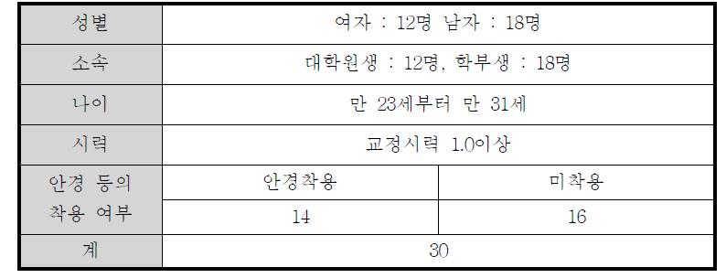 피험자의 구성