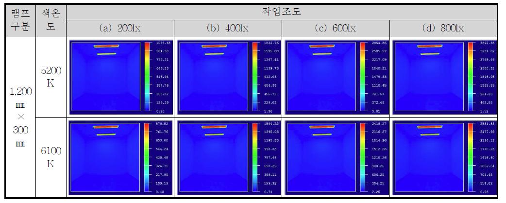 실물대 실험장치 휘도분포 예시