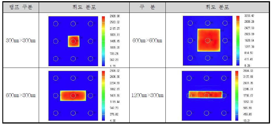 단위조명기구의 휘도분포