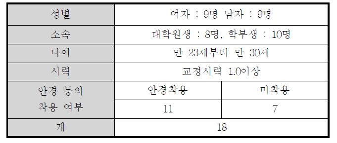 피험자의 구성