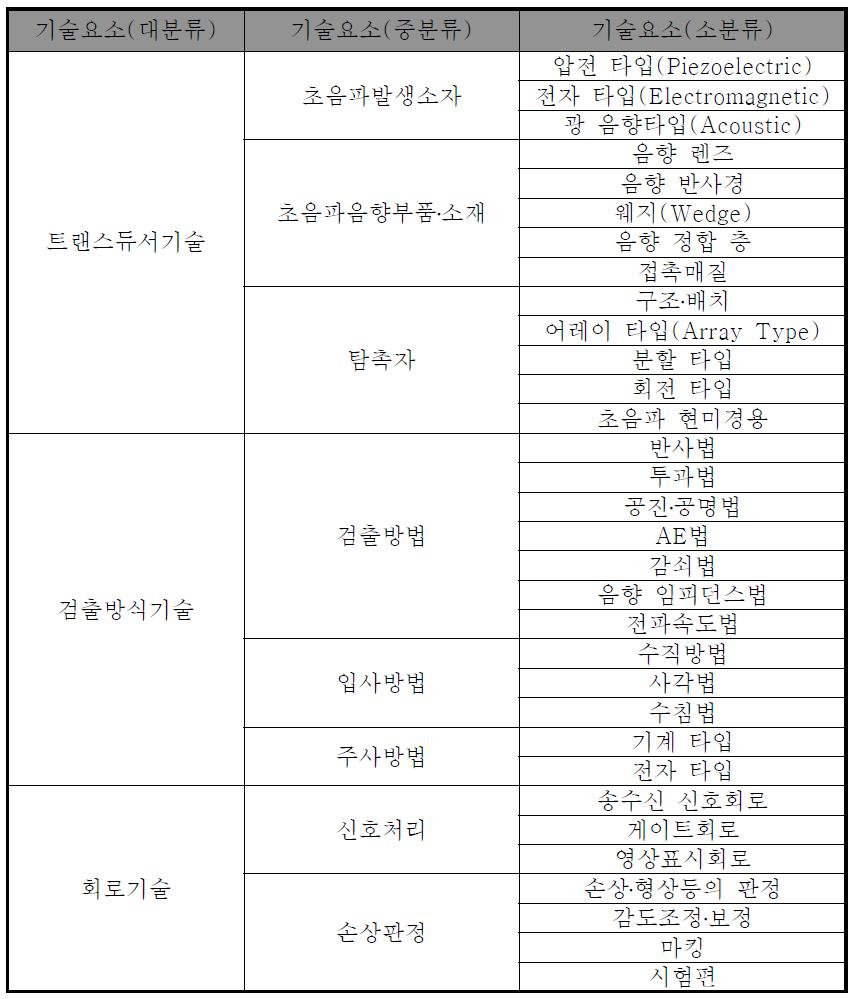 초음파 검사 요소기술