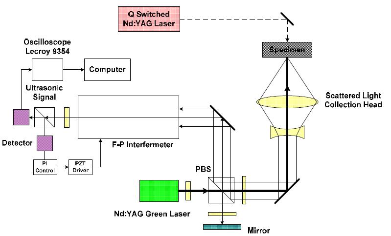 Schematic Diagram of Experimental Equipment