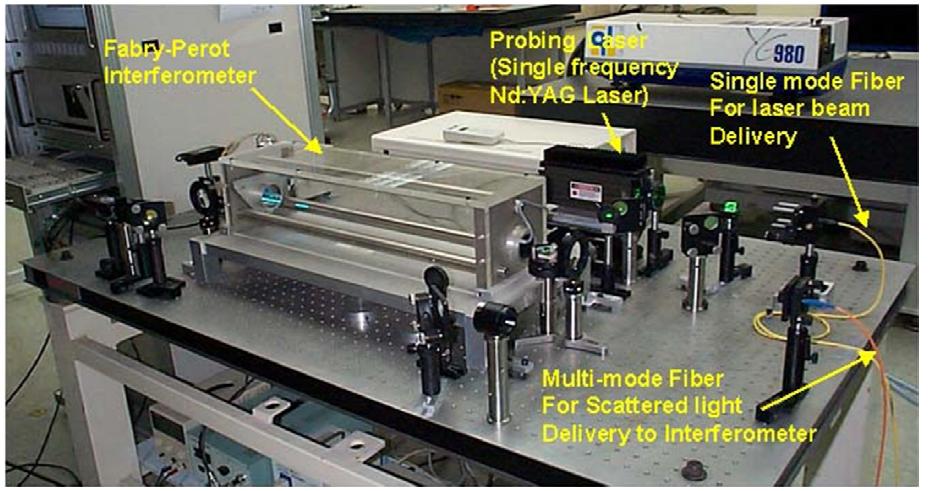 Non-Contact Bulk Wave Detection Part of Laser Ultrasonic