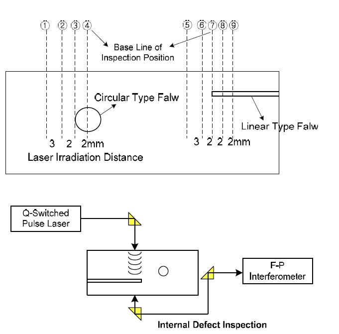 Non-Contact Ultrasonic Inspection Sequence and Method on a Specimen