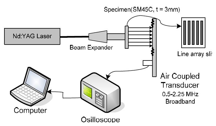 Experimental Setup for Flaw Detection by Lamb Wave and Air Coupled Transducer