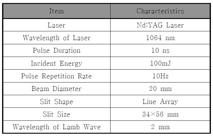 Characteristics of Laser and Slit