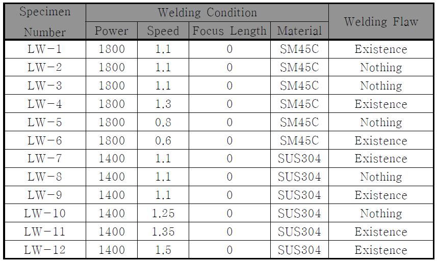 Existence and Nonexistence and Kind of Flaw by Welding Condition