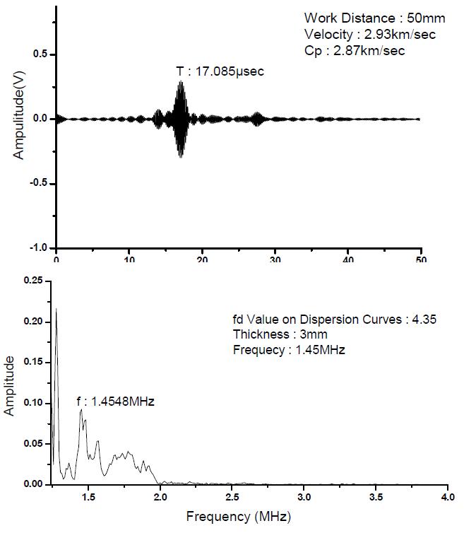 Real Time Signal and Spectrum of Lamb Wave