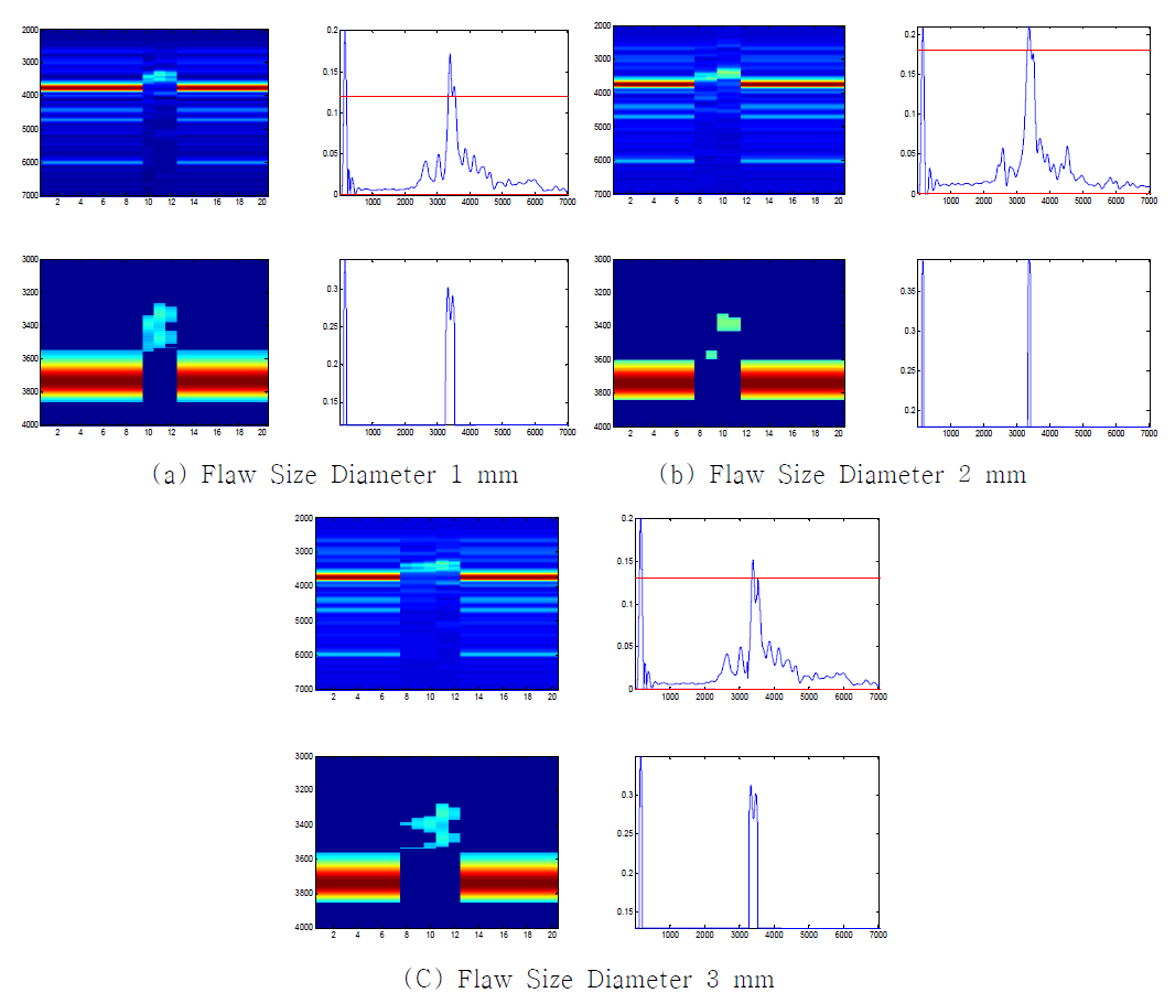 Ultrasonic Signal for Visualization and Artificial Flaw Image