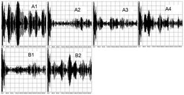 wave shape of specimen according to each part