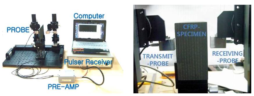 NAUT system configuration and Experiment Method for CFRP