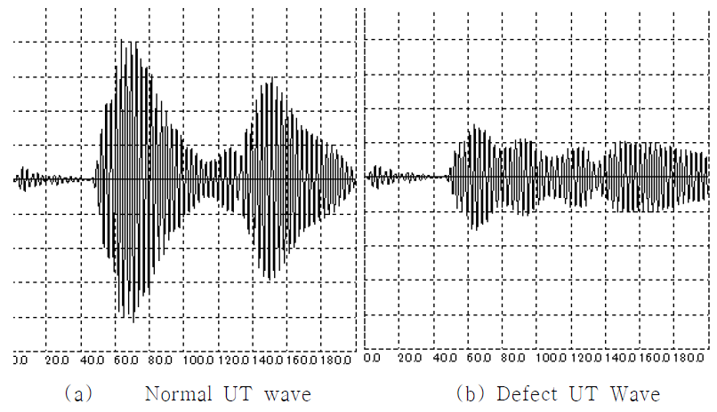 NAUT by Comparing the Defect signal and Normal Signal