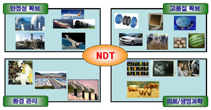 비파괴검사기술의 적용 분야