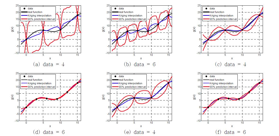 Metamodel uncertainty