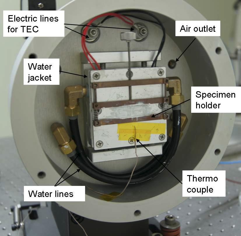 Configuration of the assembled conduction chamber