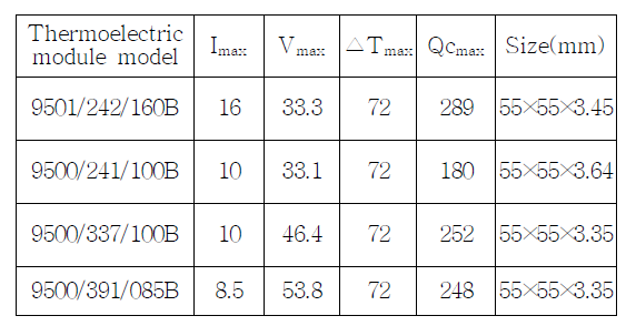 Model of thermoelectric Module