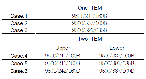 Model for cooling and heating capacity of sinle stage TEM and two stage TEM