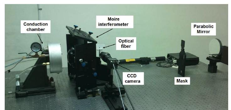 Configuration of moire interferometry system combined with conduction chamber