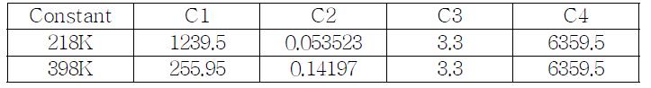 Constants for Garofalo model