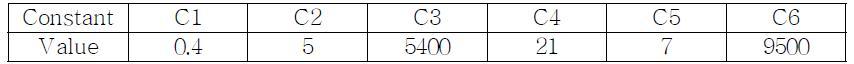 Constants for double power creep model