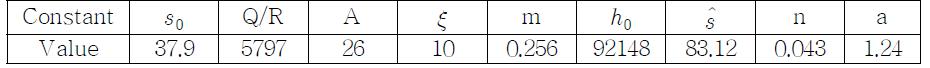 Constants for Anand model