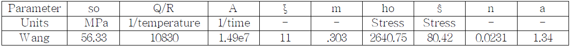 Anand constants used in the finite element viscoplastic analysis