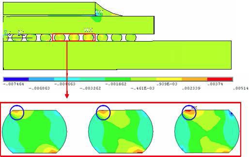 Shear strain contour of FC-PBGA package calculated using partitioned model at the temperature of 125℃